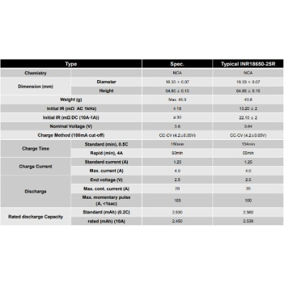 Pin Samsung 25R tháo khối xả cao