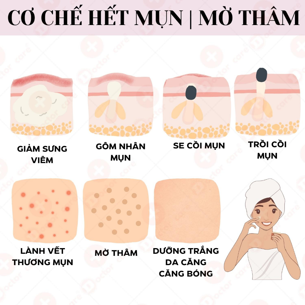 Kem giảm Mụn ẩn ,Mụn đầu đen cho da dầu Doctor Care Acnes Elimination Cream 30G