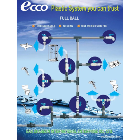 Van khoá nước, van nhựa ren 21 ECCO THÁI LAN chính hãng