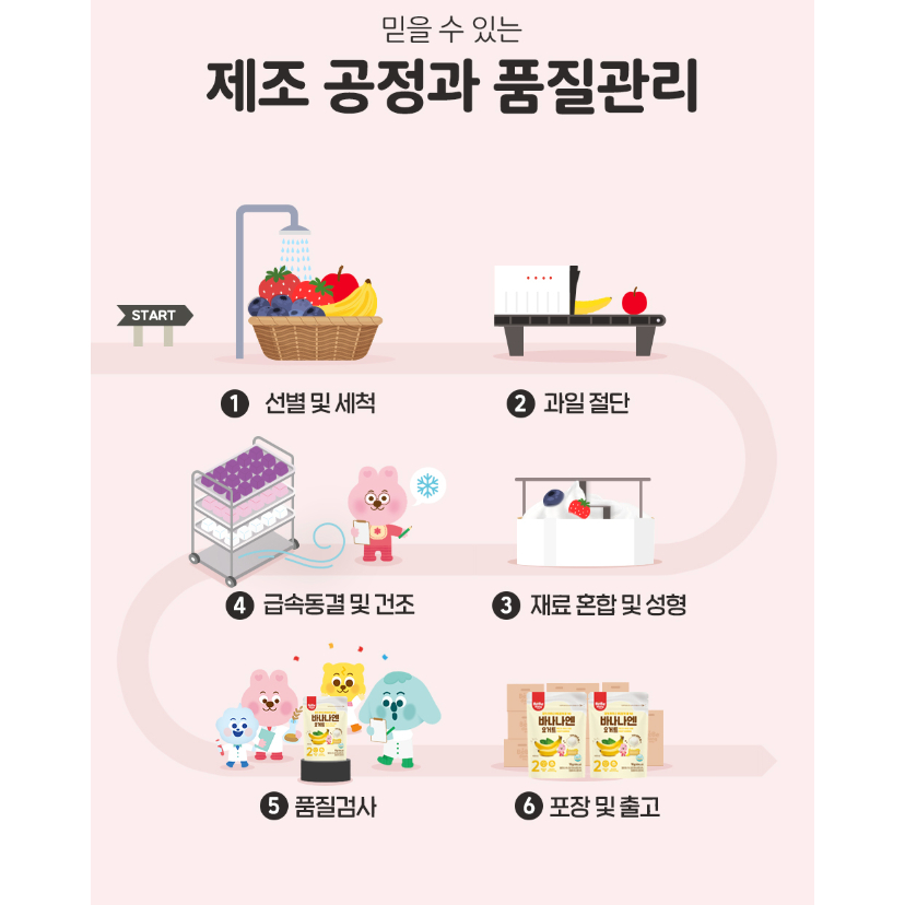 Sữa Chua Khô Sấy Lạnh BEBEDANG Yogurt Cube Hàn Quốc Cho Bé Ăn Dặm Từ 6M+ Gói 16g