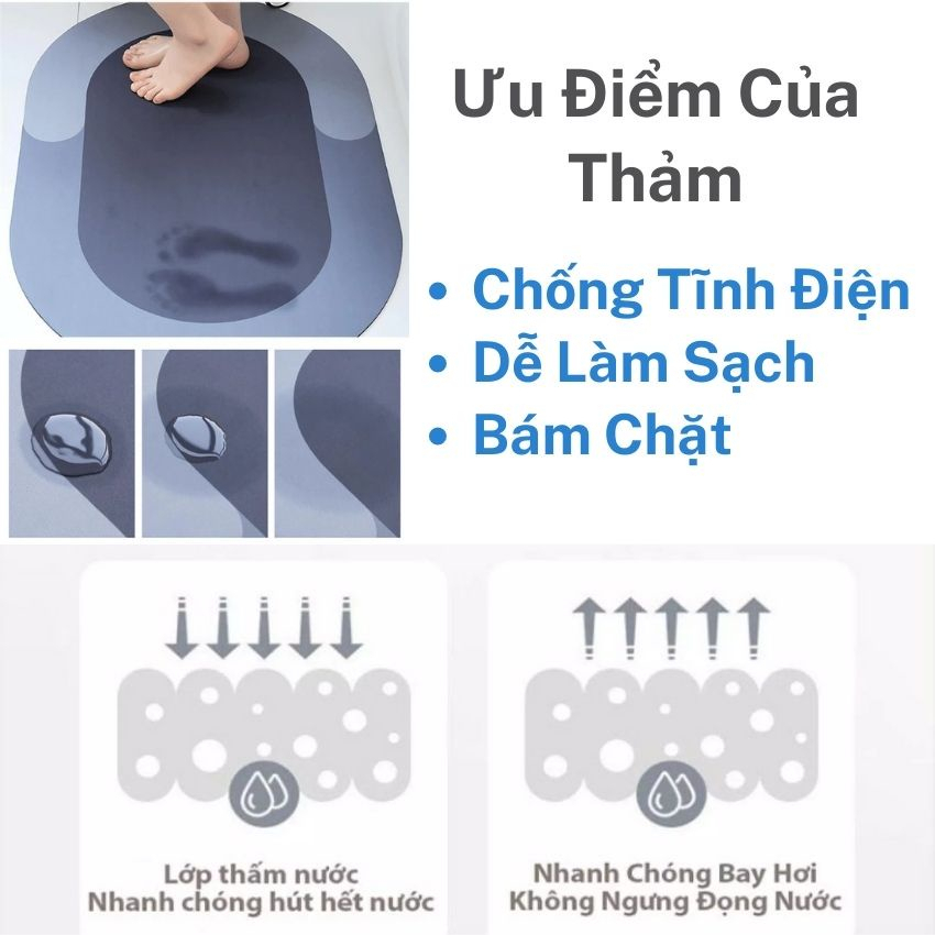 Thảm Lau Chân, Thảm Chùi Chân Nhà Tắm Silicone 3D Hút Nước Siêu Thấm Đế Cao Su Chống Trượt
