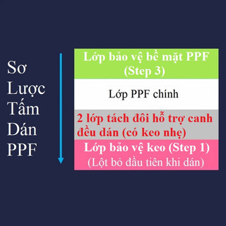 Dán dẻo PPF Legion Y700 2023 full lưng viền