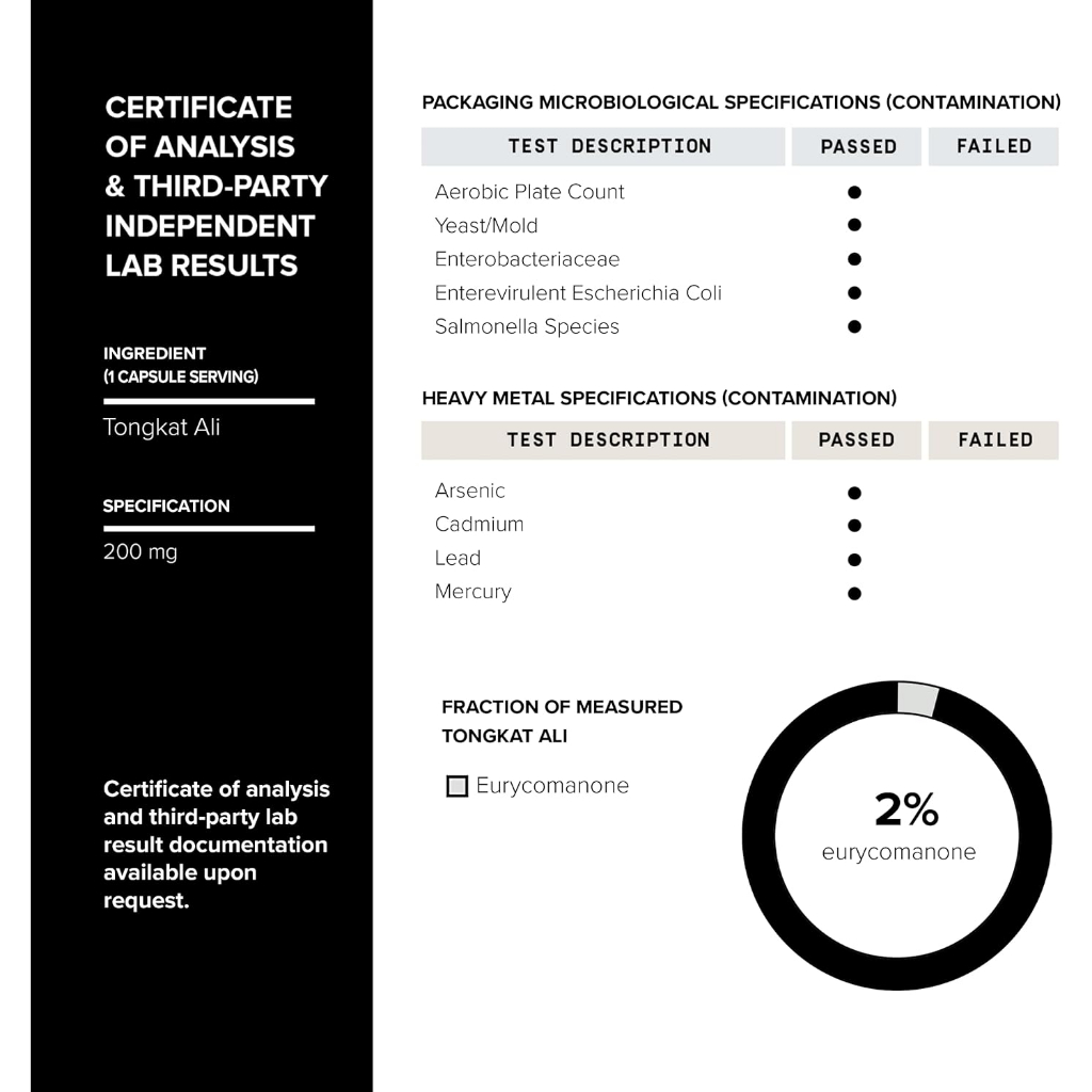 Viên Tongkat Ali  2% EURYCOMANONE - 120 Viên - Tăng Cường Sinh Lý - Tăng Testosterone - Fadogia Agrestis