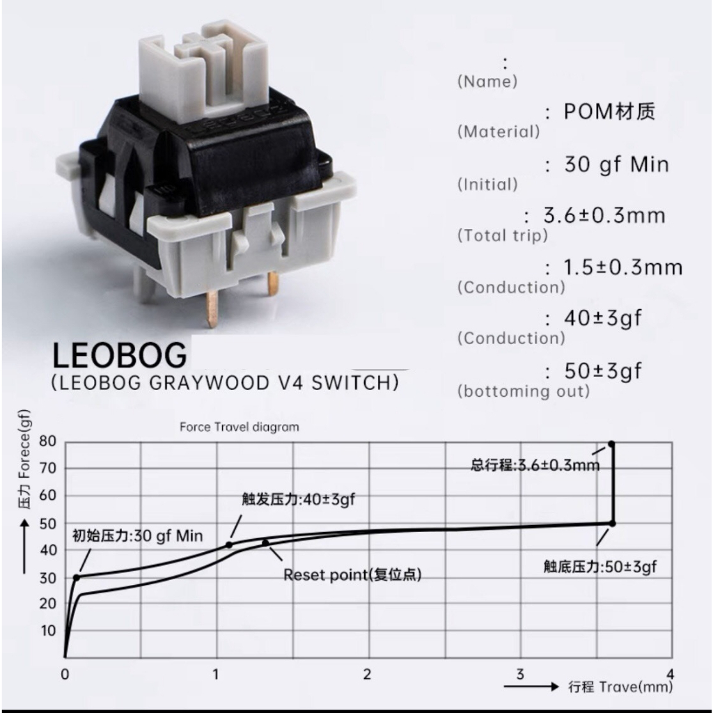 Switch Leobog Graywood V4 linear - Tản LED - MUA TRÊN 100 SWITCH TẶNG HỘP | BigBuy360 - bigbuy360.vn