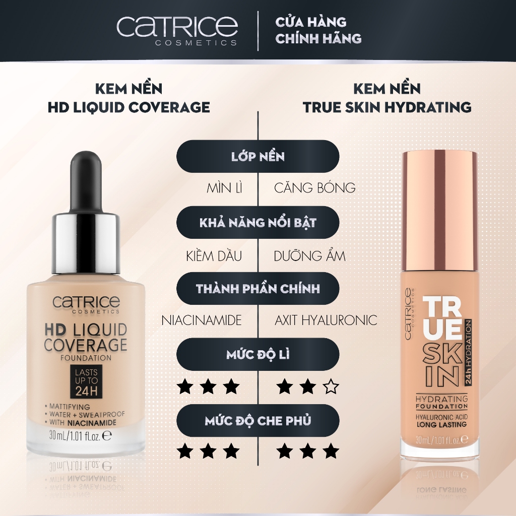 Kem nền Catrice HD Liquid Coverage Foundation che phủ tự nhiên tạo độ mịn màng cho da 30ml