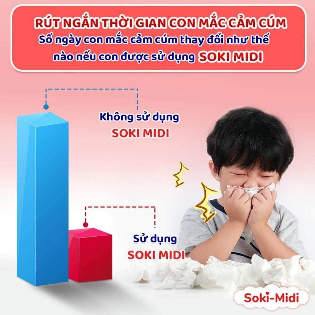 Dung dịch bổ sung Vitamin SOKI MIDI và Vitamin SOKI MIDI BABY