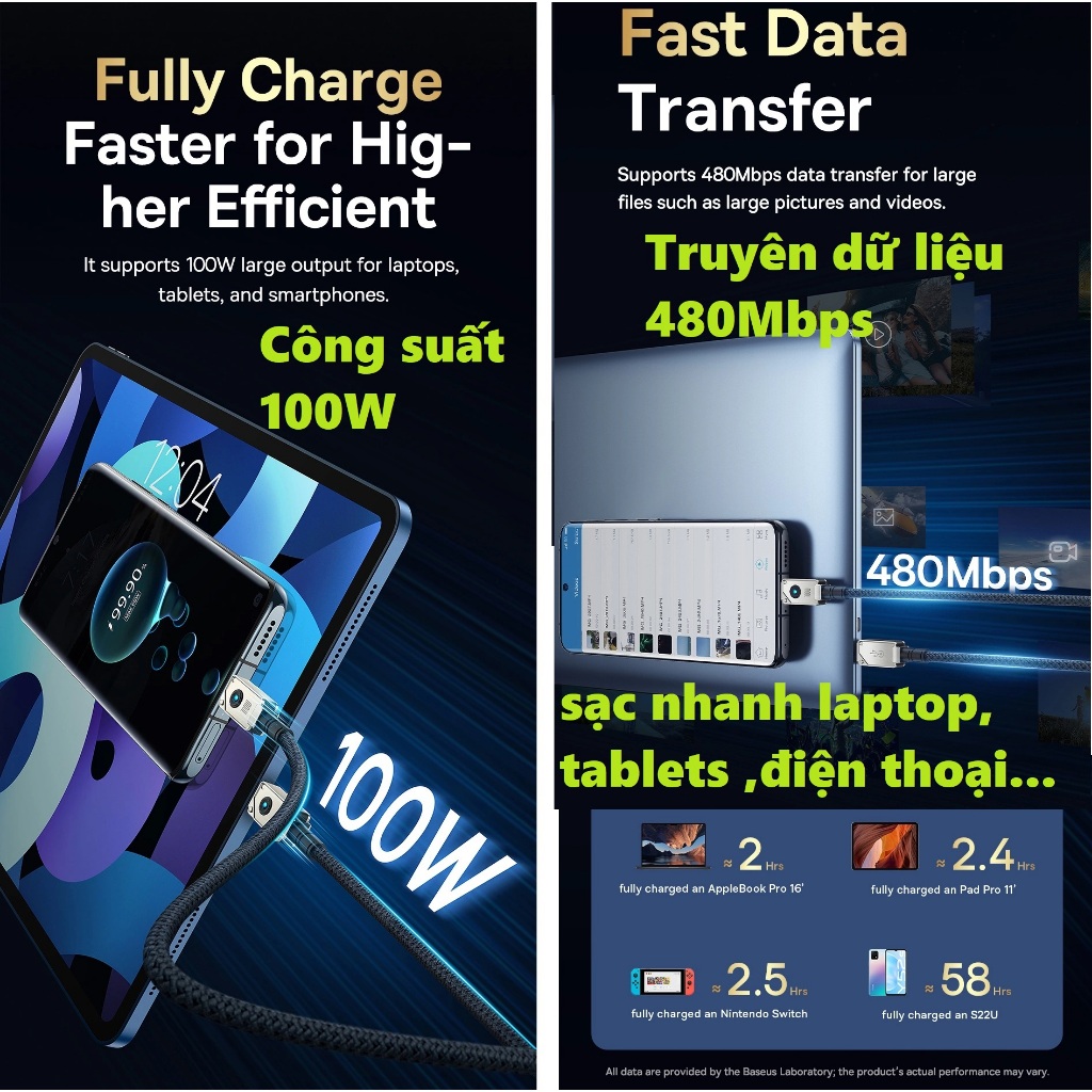Dây sạc nhanh 100W C to C cho laptop macbook điện thoại siêu bền Baseus Aramid CB000051