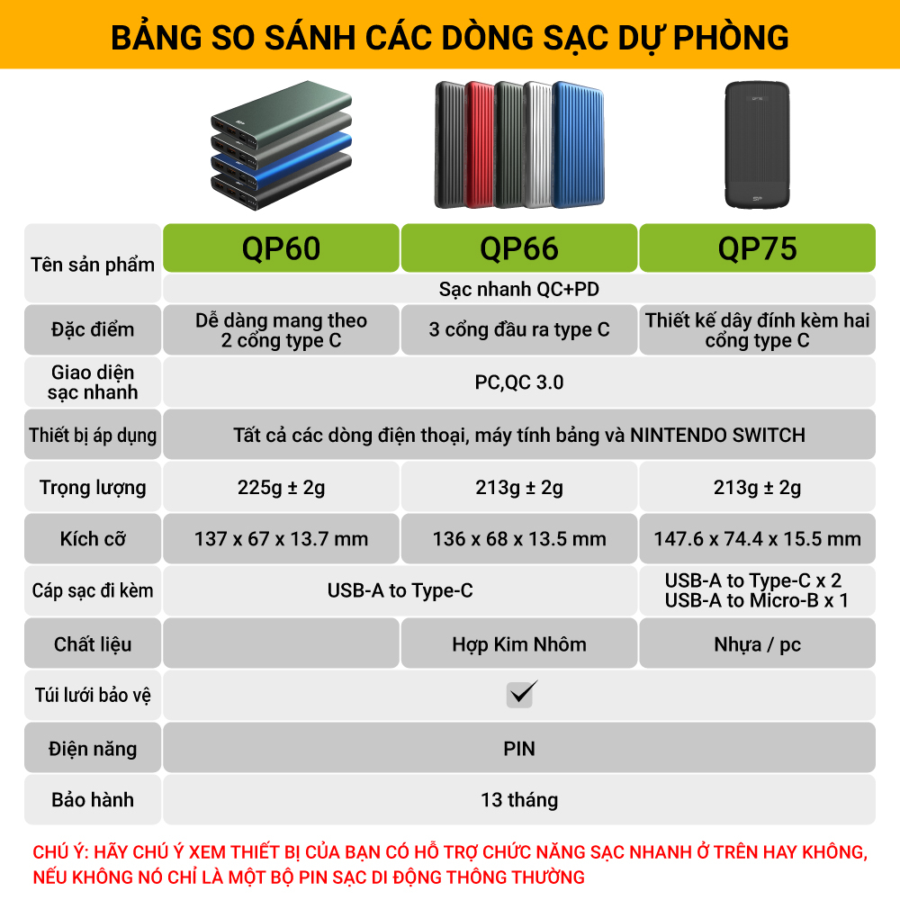 Pin Sạc Dự Phòng Sạc Nhanh/ Chống cháy nổ Silicon Power QP60 -10000mAh/Bảo hành 13 tháng