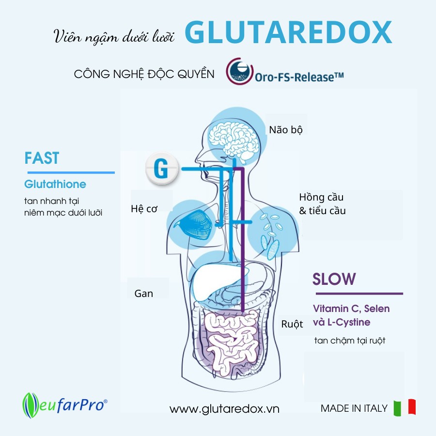 Viên ngậm dưới lưỡi trắng da Glutaredox