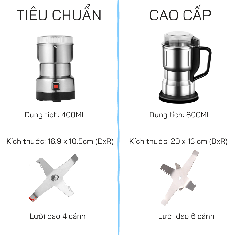 Máy Nghiền Hạt Khô Siêu Mịn Công Suất 300W, Máy Xay Hạt Cà Phê, Xay Bột Ngũ Cốc, Xay Gia Vị - 6 Lưỡi Dao