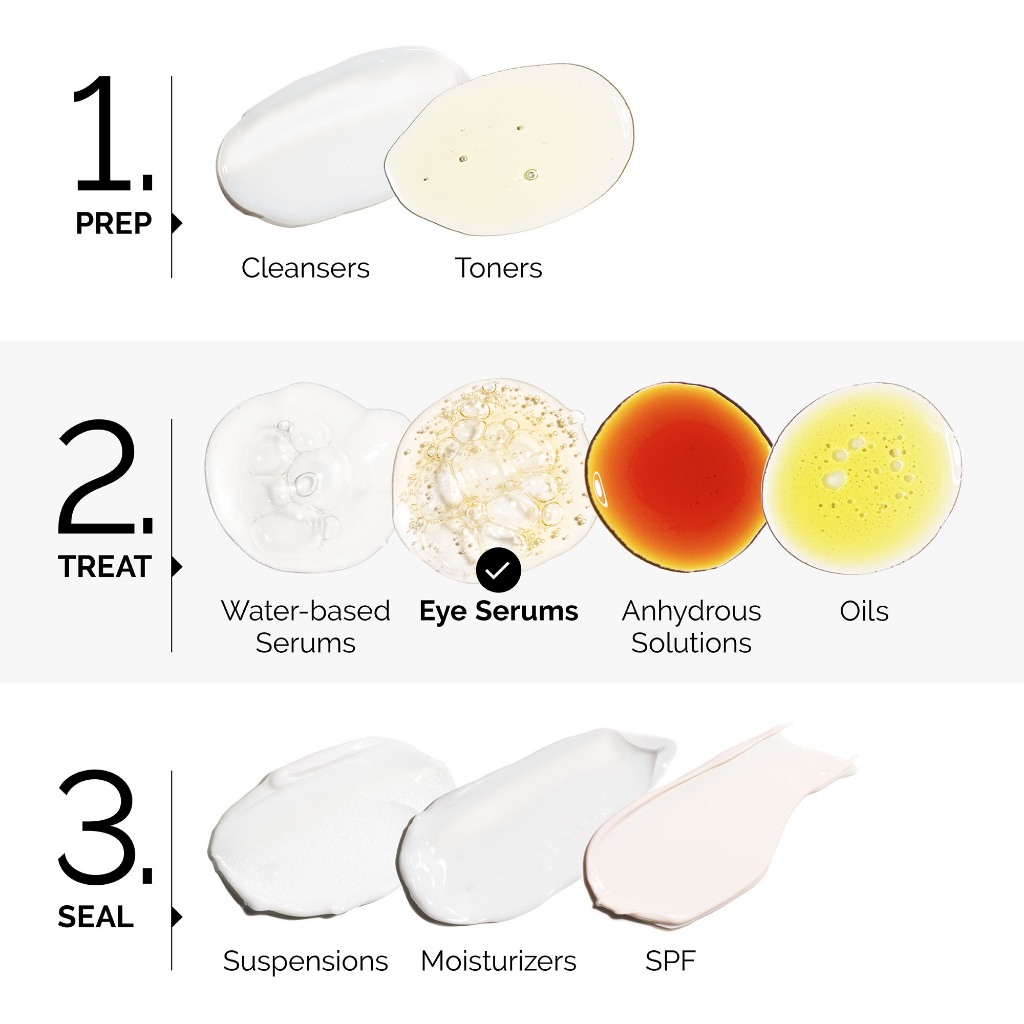 Serum THE ORDINARY Caffeine Solution 5% + EGCG Tinh chất dưỡng mắt, giảm quầng thâm mắt 30ml