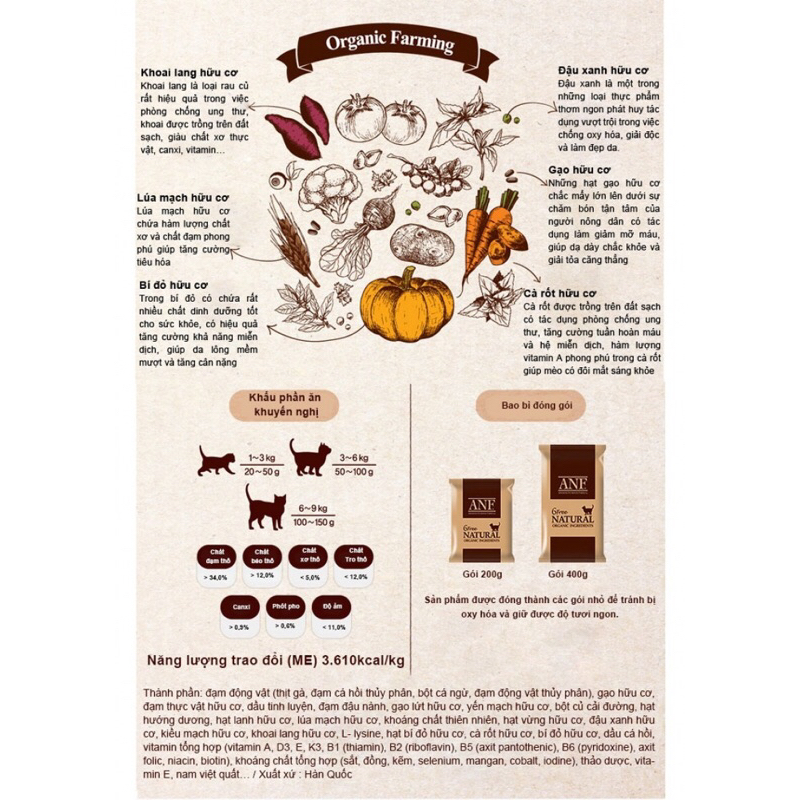 ANF 6 Free Indoor Kitten 6kg