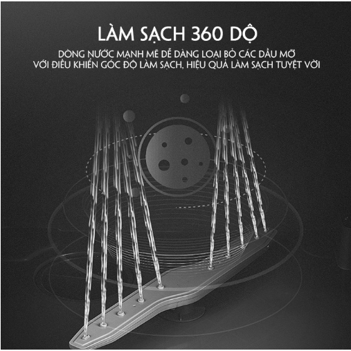 Máy Rửa Bát, Máy Rửa Chén Mini 8 Chương Trình Rửa Phù Hợp Gia Đình 1- 4 Người