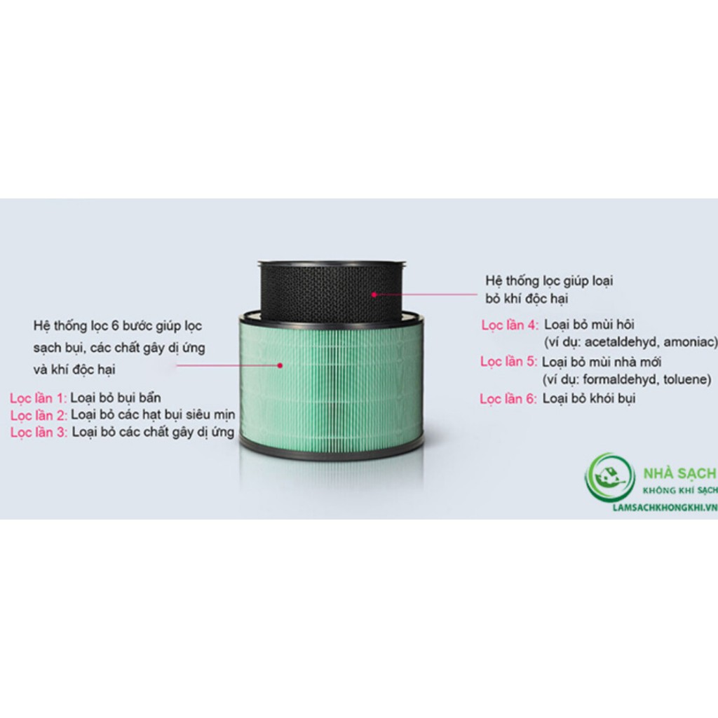 LÕI LỌC HEPA THAY THẾ CHO MÁY LỌC KHÔNG KHÍ LG PURICARE 360°  - HÀNG CHÍNH HÃNG