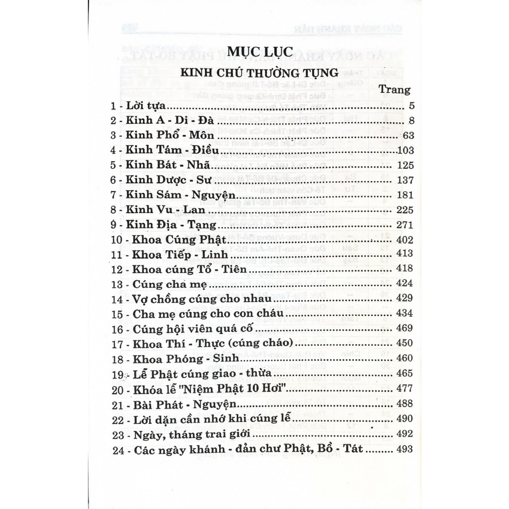 Sách - Kinh Chú Thường Tụng - Bìa mềm