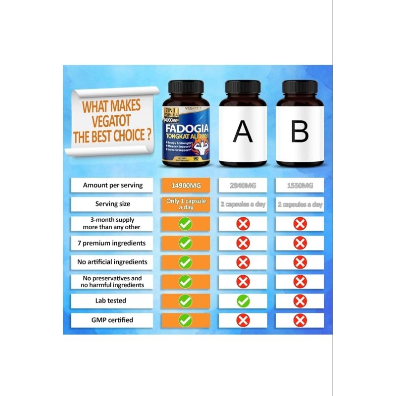 Viên Vegatot Tongkat Ali 14.900mg, Fadogia Tăng Sức Bền Sinh Lý Nam, Bổ Gan Thận, Tăng Cơ Bắp  Maca Ginseng