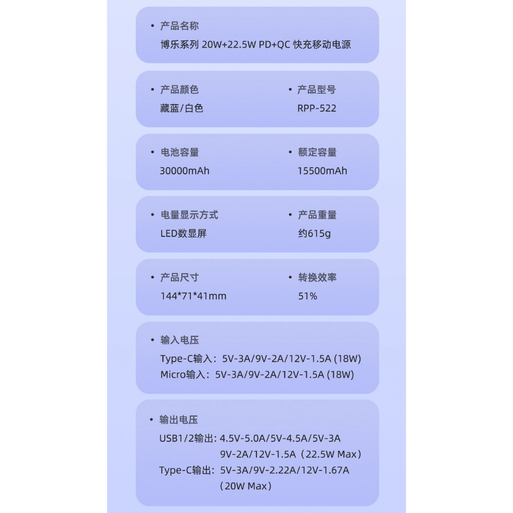 Pin sạc dự phòng Remax RPP-522 chính hãng, Pin trâu 30000mAh, Sạc nhanh 20W, Tích hợp 4 cổng sạc, Bảo hành 12 tháng