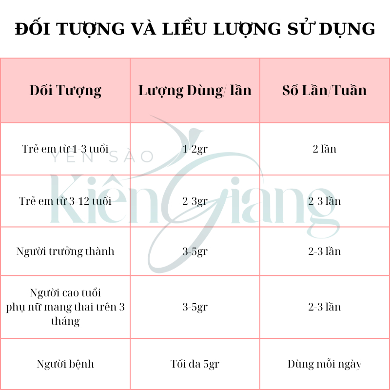 1 Viên Yến Baby dùng thử 1,2gr - YẾN SÀO KIẾN GIANG