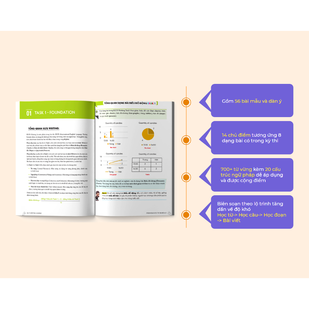 Sách - IELTS Writing Journey - From Basics To Band 6.0 - Zenbooks