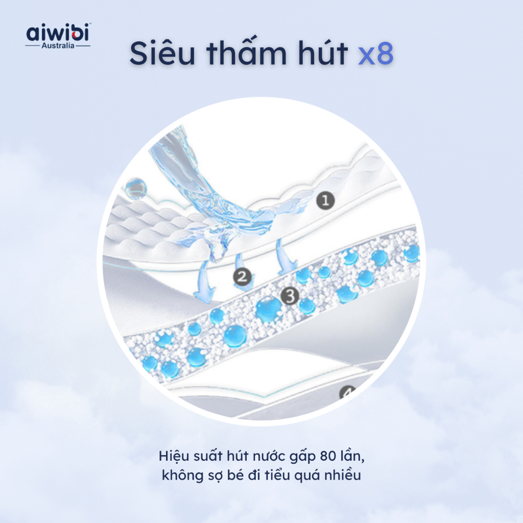 Tã/Bỉm Quần Cao Cấp Aiwibi Siêu mỏng Thấm hút tức thì 2 Miếng/Gói - S/M/L/XL/XXL/XXXL