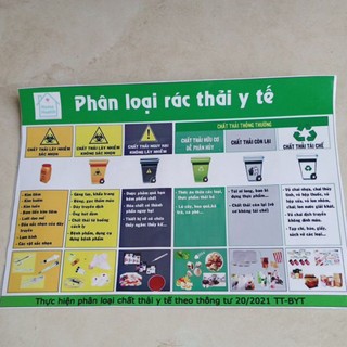 (Decal bóng, chống thấm nước) Bảng hướng Dẫn Phân Loại Rác Thải Y Tế. Hình thật sản phẩm, kích thước 30x20 cm