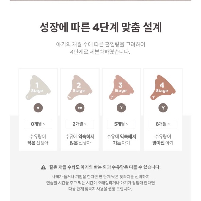 Núm Ti Bình Moyuum Hàn Quốc Đủ Size Cho Các Bé Từ 0 Tháng ( Giá 1 Núm Tách Hộp)