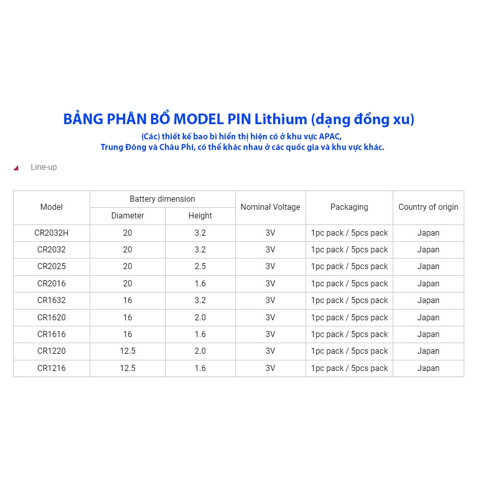 Pin CMOS Maxell CR2032 Lithium 3v pin cúc áo cho đồng hồ, remote xe máy - ô tô
