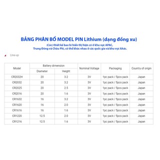 Pin CMOS Maxell CR2032 Lithium 3v cho smartkey