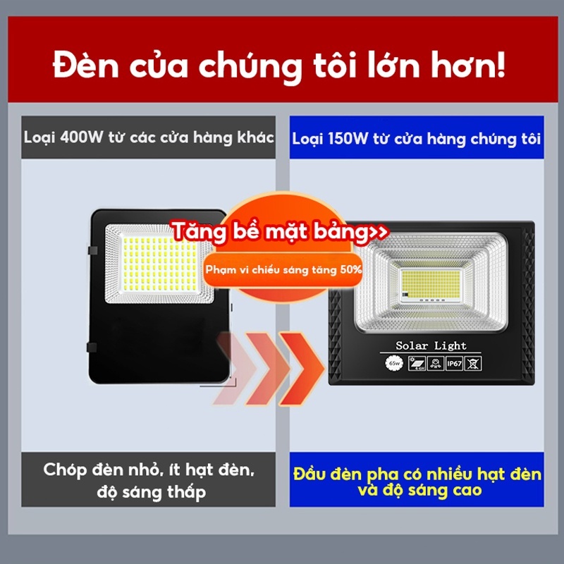 Đèn năng lượng mặt trời sân vườn 1000w,đèn pha led vỏ nhôm chống nước 100W 500W thời gian sáng kéo dài 12 giờ,BH 12Tháng