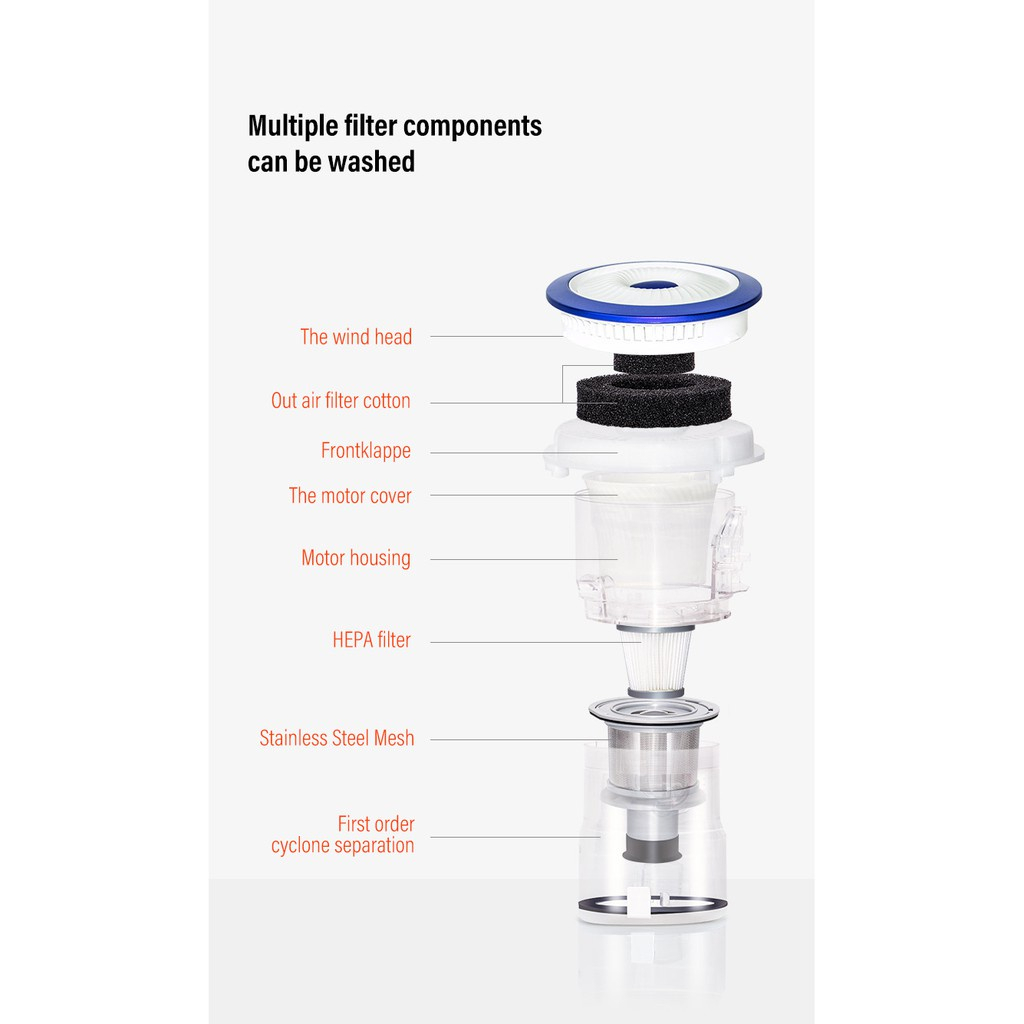 🔥HÀNG CÓ SẴN🔥Máy hút bụi không dây mới Máy hút bụi không dây không bụi cho văn phòng tại nhà