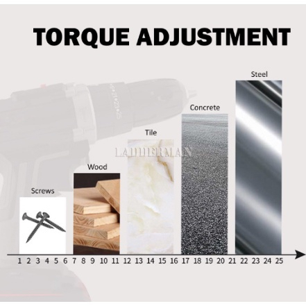 B0SCH 688VF Máy Khoan Không Dây Máy Khoan Búa Máy Khoan Vít Tác Động Máy Khoan Cầm Tay 1/2 Pin