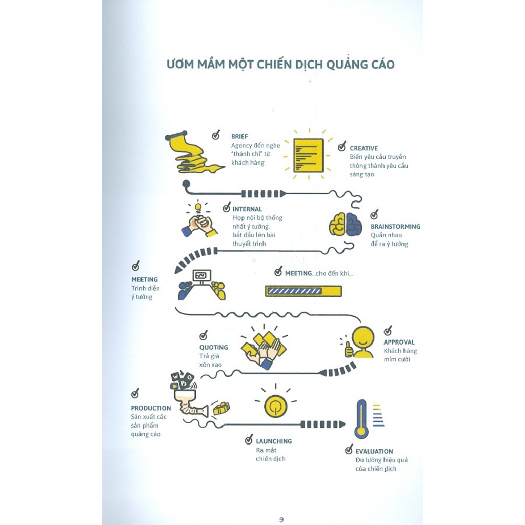 Sách  - 90 - 20 - 30 - 90 Bài Học Vỡ Lòng Về Ý Tưởng Và Câu Chữ