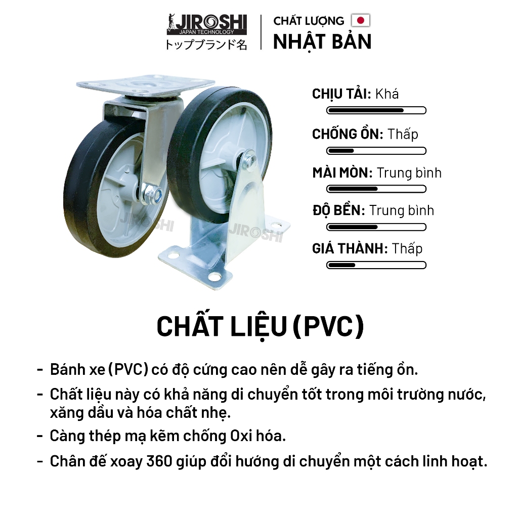 Bánh xe chịu tải, bánh xe nhựa pvc đen 100mm