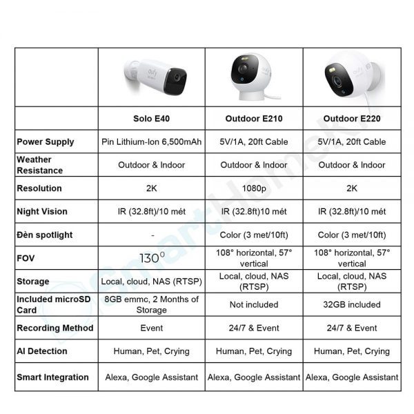 Camera ngoài trời eufy Outdoor Cam E210 - 1080pHD, đàm thoại 2 chiều, chống bụi, chống nước IP67