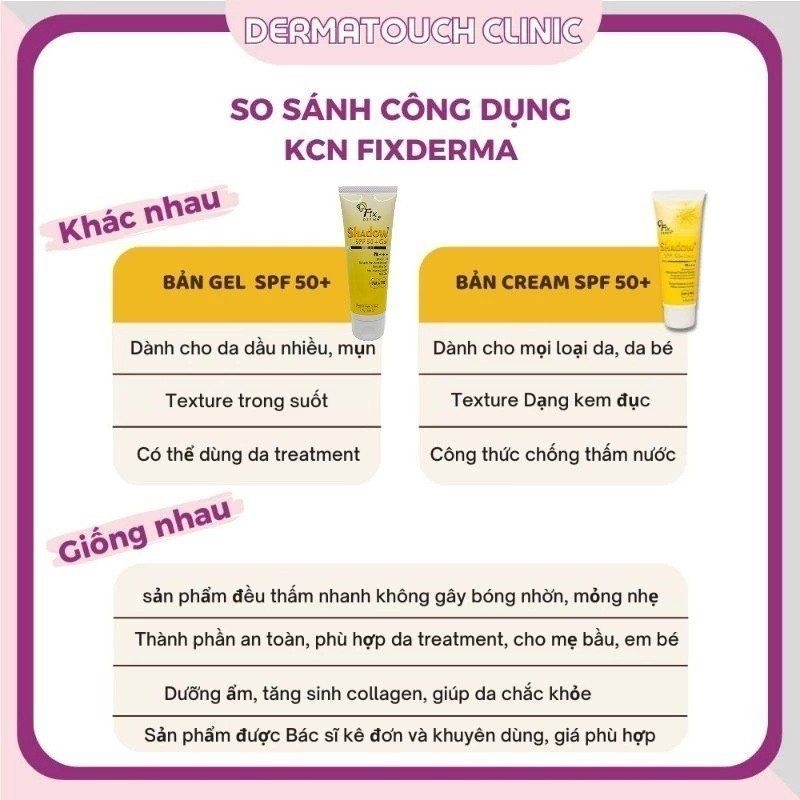 Kem Chống Nắng Fixderma Shadow SPF 50+ Cream/SPF 50+ Gel