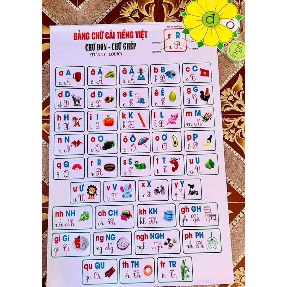 Bảng chữ cái tiếng việt khổ A0