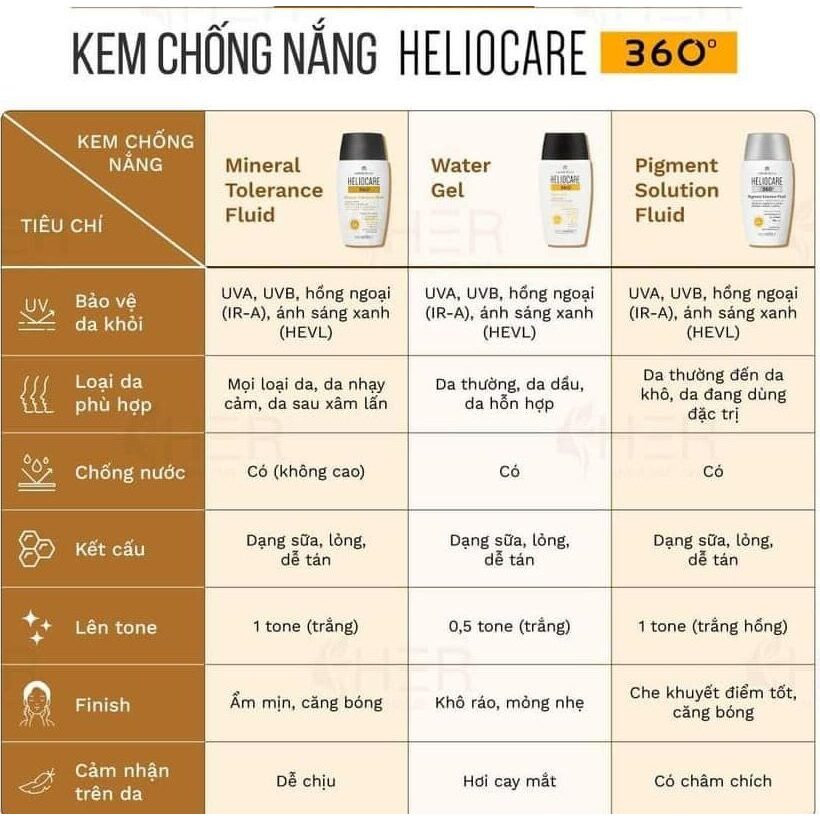 Kem Chống Nắng Heliocare 360 Water Gel Spf 50+ ,Pigment Solution Fluid ,Mineral Tolerence Fluid (50ml) / Subeo Beauty