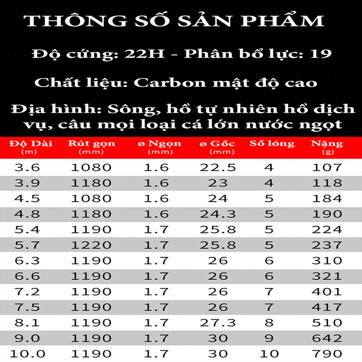 KhaLy Cần Câu Cá Tầm Xanh CHÍ TÔN THẾ HỆ 6 Độ Cứng 22h, Cần Câu Đơn Đài Chuyên Săn Hàng