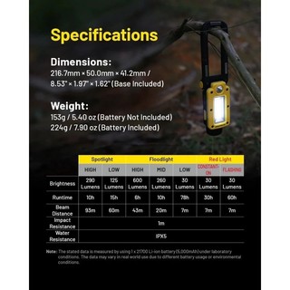 Đèn pin đa năng Nitecore NWL20 Multifunctional Triple Output Work Light