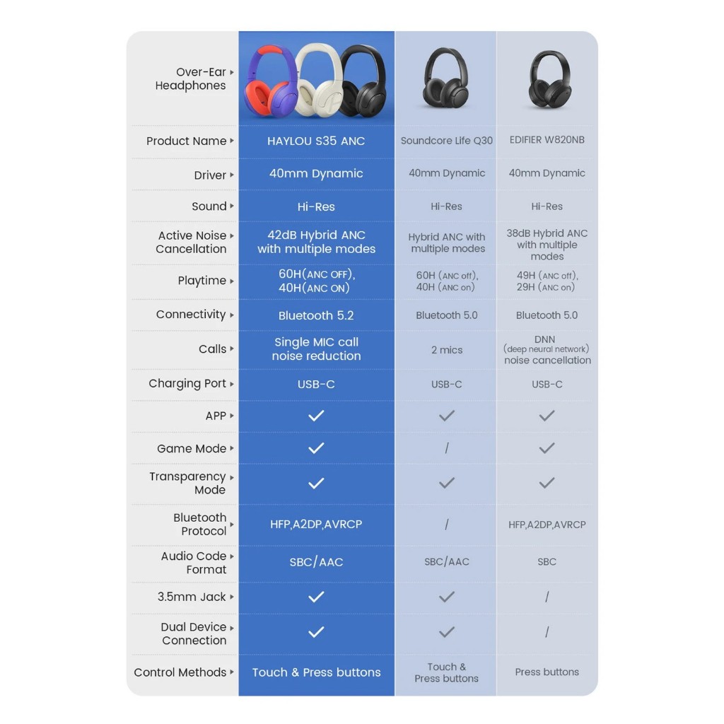 Tai nghe HAYLOU S35 ANC