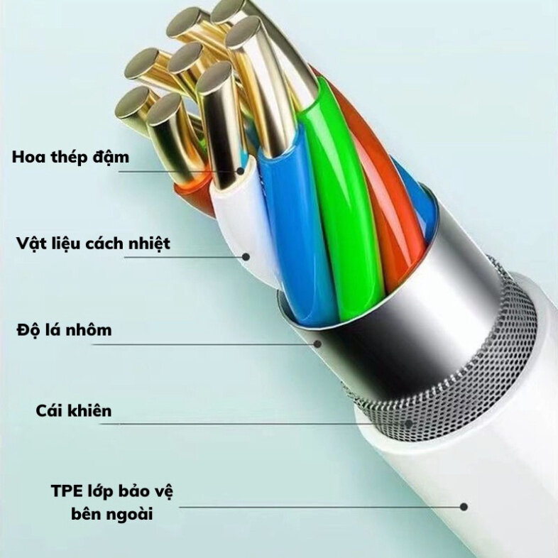 Bộ Sạc Nhanh PD 20W Tích Hợp Cho IP 6 7 8 8plus X xsmax 11 11 Promax 12 Promax 13 13 Promax 14 plus Promax Bảo Hành 1 1/