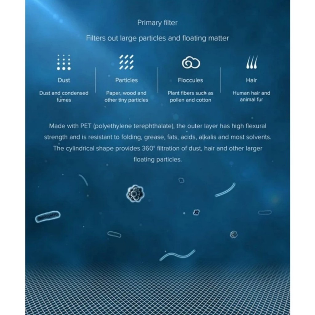 Màng lọc - Lõi lọc không khí HEPA Xiaomi Mijia Air Purifier 4 - 4 Lite - 4Pro Có CHIP RFID