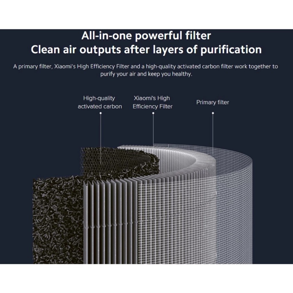 Màng lọc - Lõi lọc không khí HEPA Xiaomi Mijia Air Purifier 4 - 4 Lite - 4Pro Có CHIP RFID