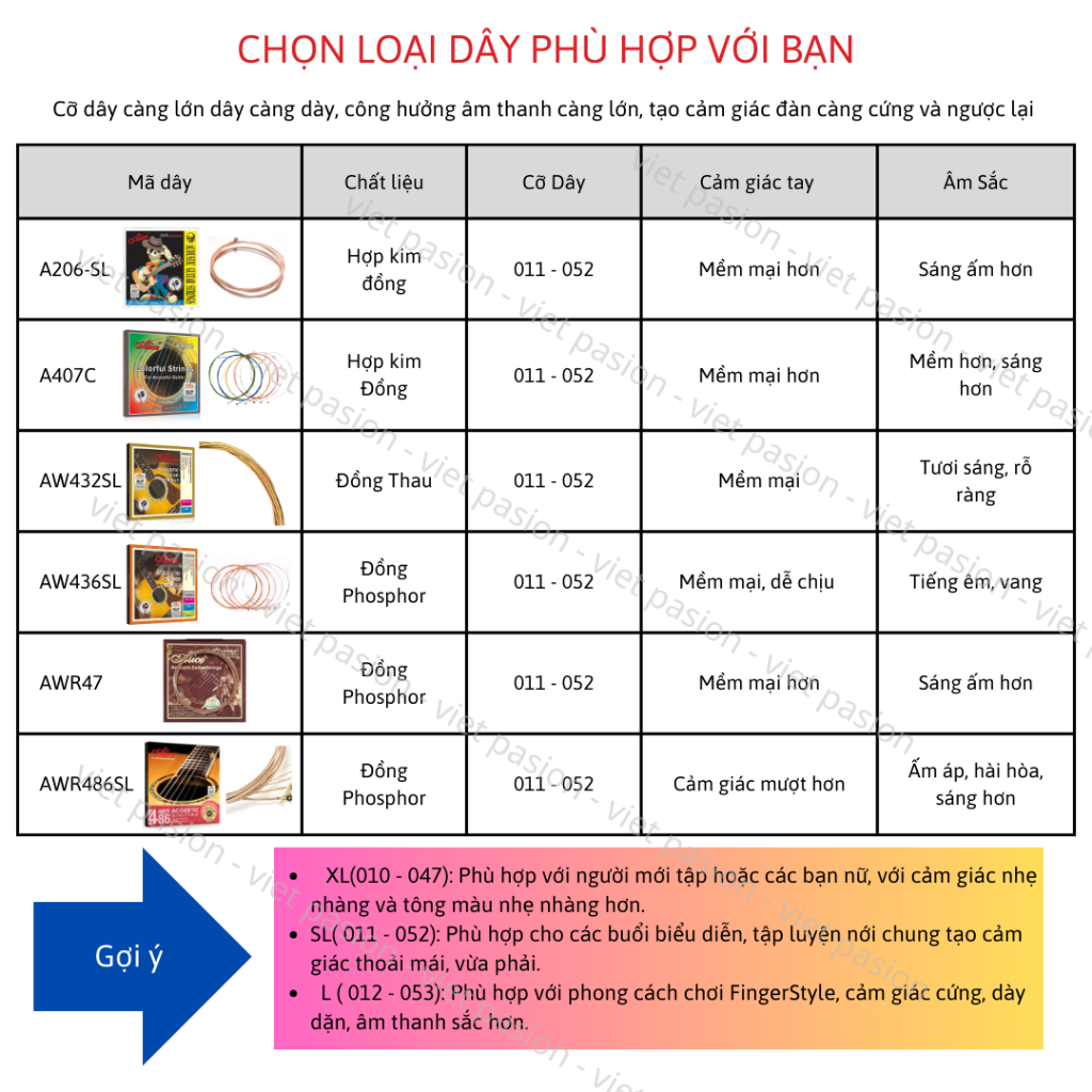 Dây đàn guitar acoustic Alice AWR47 chính hãng cao cấp Winner strings series size 11 SL Viet Passion HCM