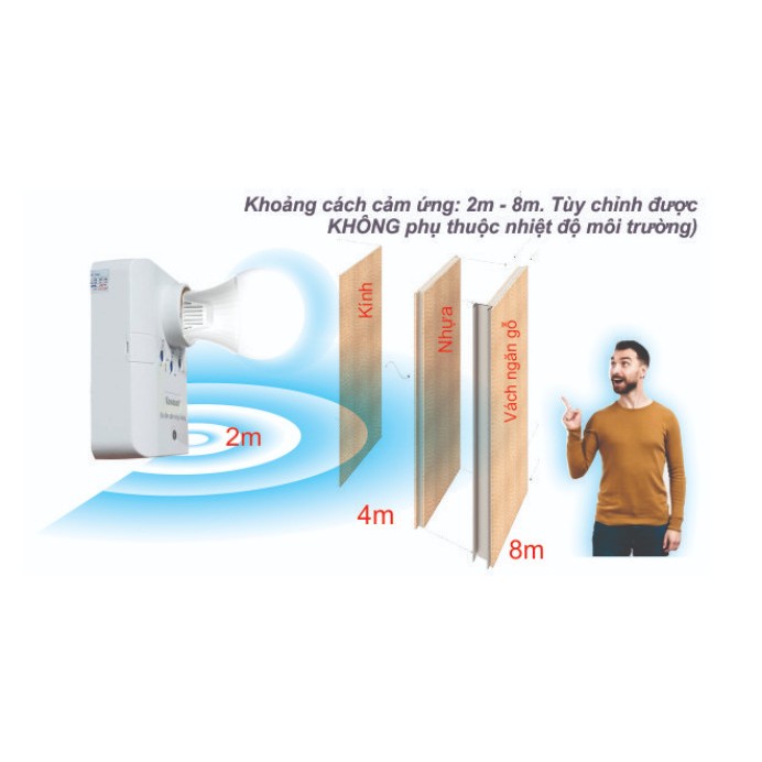 Đui đèn cảm ứng Kawasan RS686C cảm ứng chuyển động bằng vi sóng radar có độ nhạy rất cao