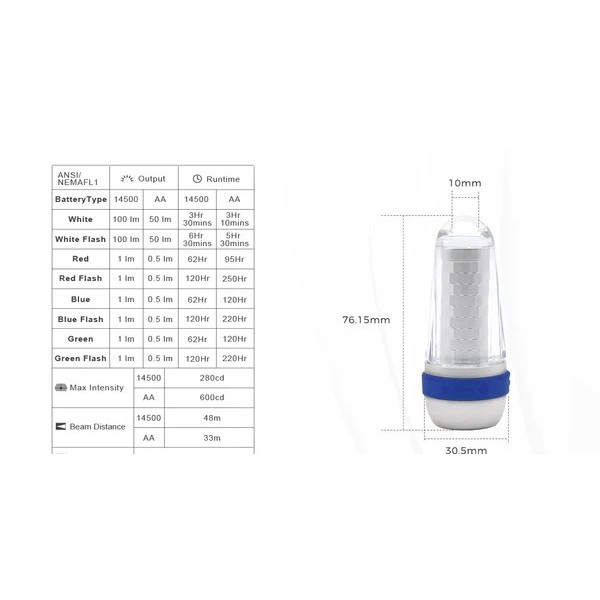Đèn pin Brinyte A01 Apollo