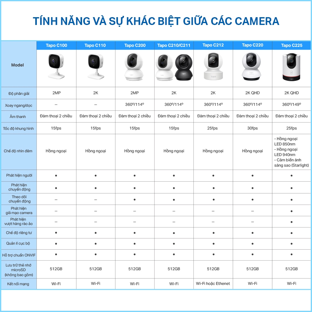 [Hỏa Tốc] Camera Wifi TP-Link Tapo C200/ C210/ C211/ C212/ C220 Full HD 2MP/3MP/2K QHD Quay Quét 360 độ Giám Sát An Ninh