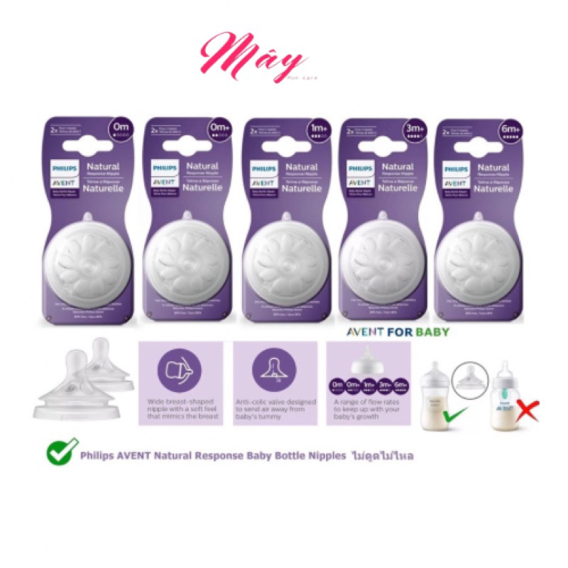 Núm ti bình sữa Philips AVENT mẫu mới ,đủ size [1,2,3,4,5]