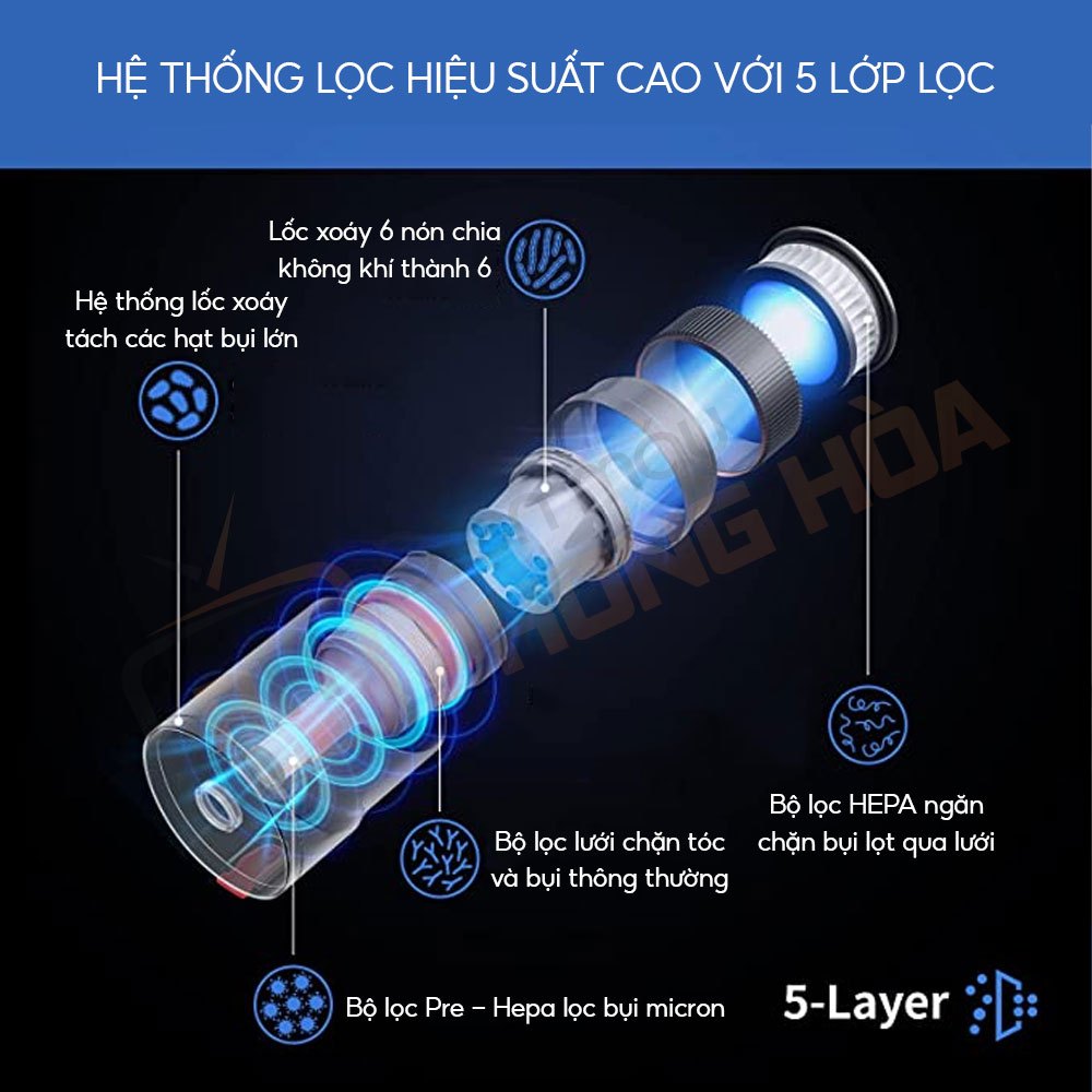 Máy hút bụi cầm tay pin rời Redkey P9 – Lực hút khủng 30,000 Pa