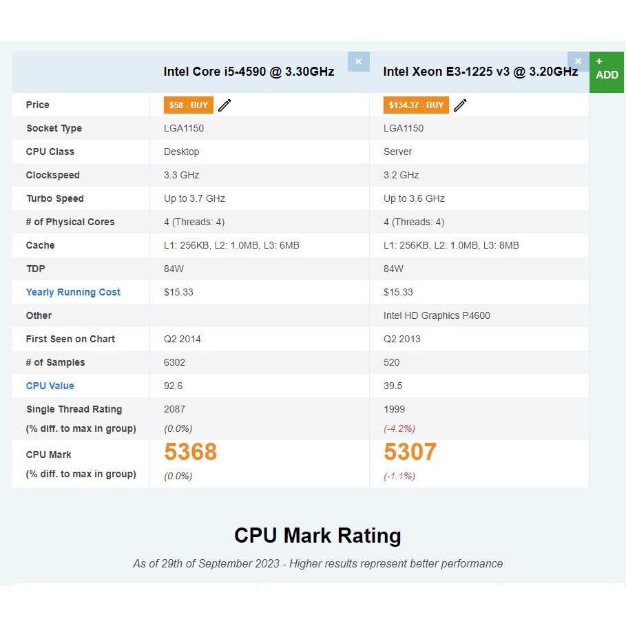 CPU Intel Xeon E3 1225v3  ~ i5 4590 , 1270v3 ~ i7 4790 socket 1150 - Hàng nhập Mỹ